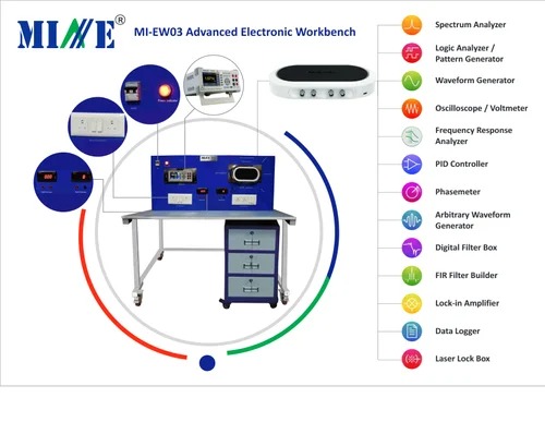 Modern Research Laboratory Workbenches